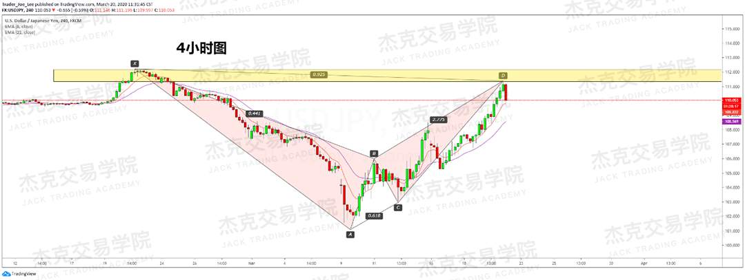 [3月20日策略] 黄金 /原油 /英镑 /欧元 /美日 /澳元 /标普 /BTC