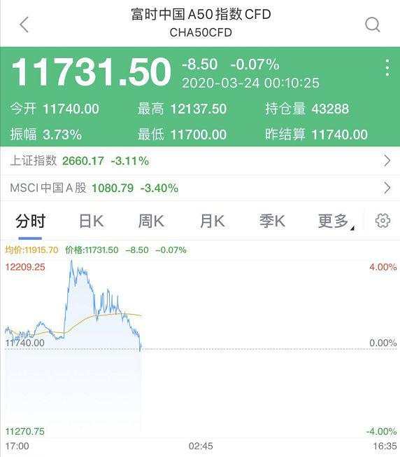 彻底慌了！美股又暴跌900点，美联储压上全部赌注，无限量放水也没用！美国疫情大暴发，全球确诊已超35万