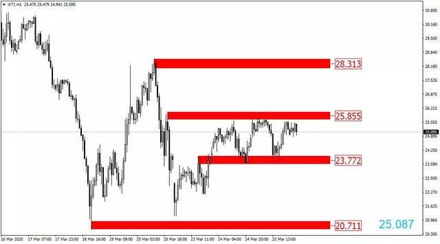 FXTRADING：失业人数大爆发即将来袭！