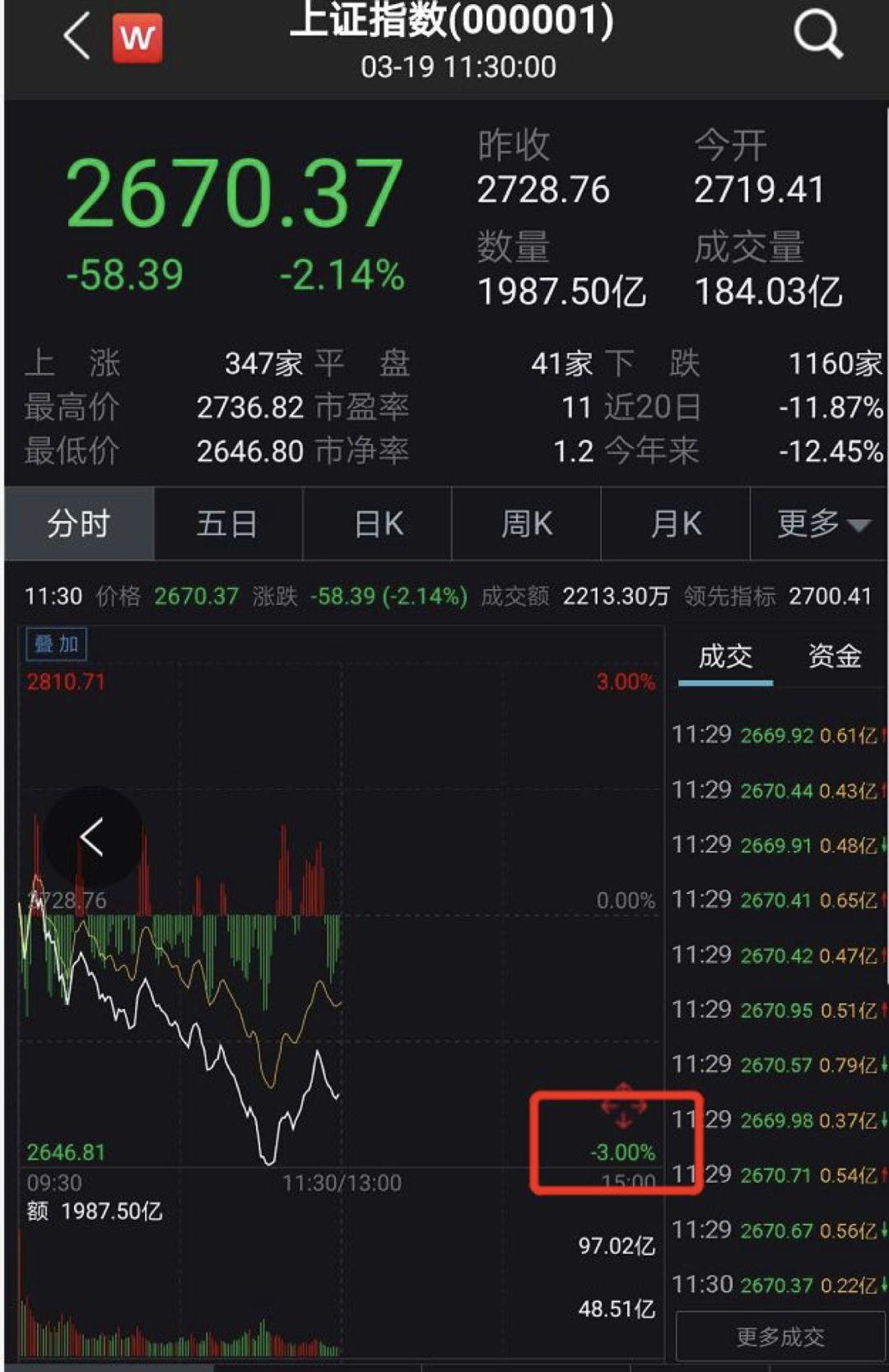 美股基金黄金比特币全跌！只有深圳豪宅独自魔幻