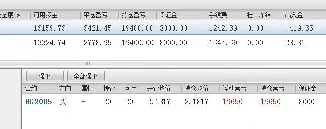 早上入金，撑死胆大的