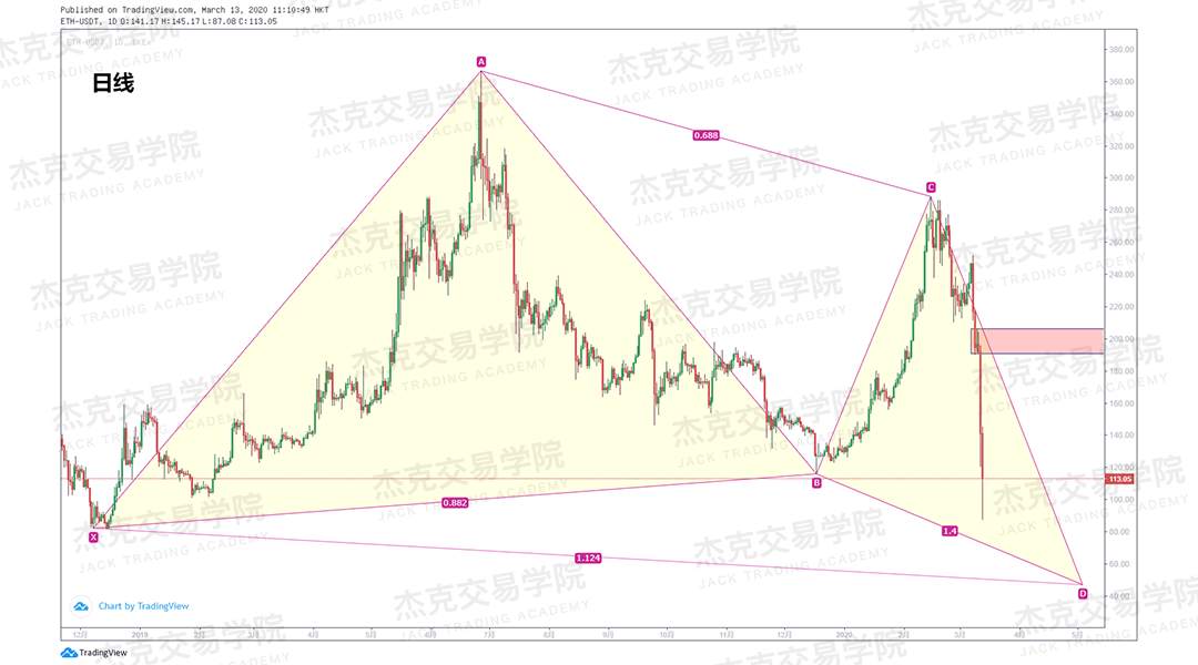 [3月13日策略] 黄金 /原油 /英镑 /欧元 /美日 /澳元 /标普 /BTC