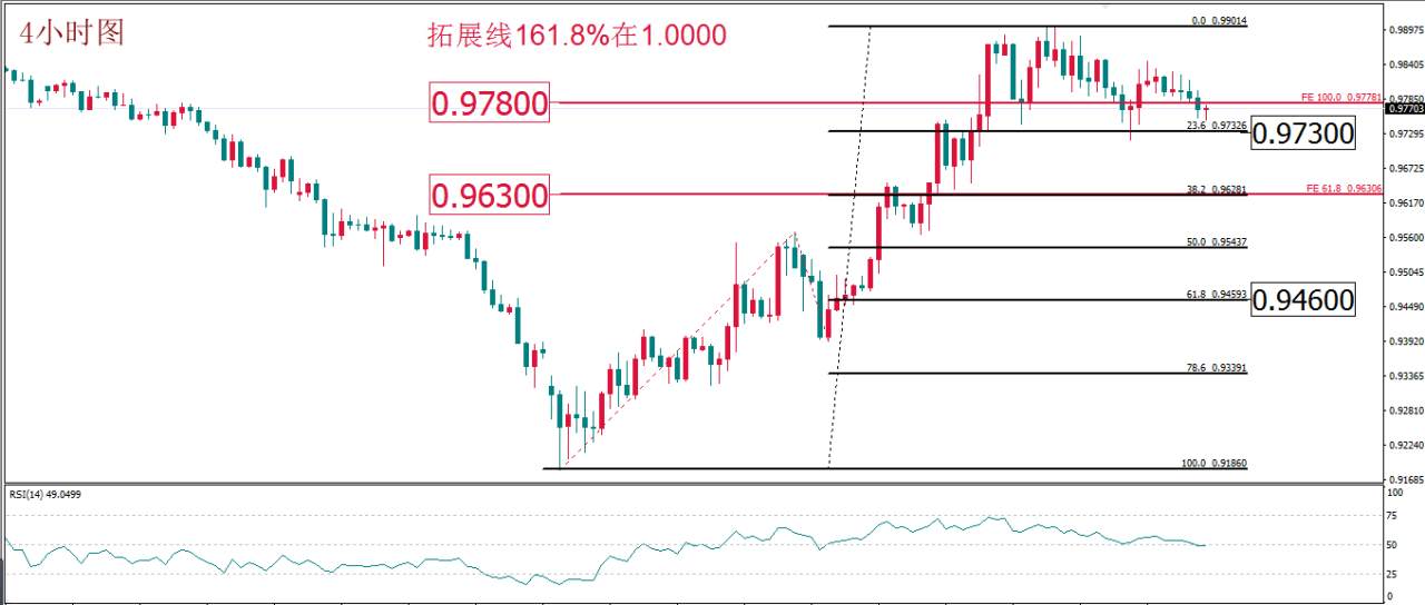 MBG Markets：继续关注原油机会 黄金静观其变