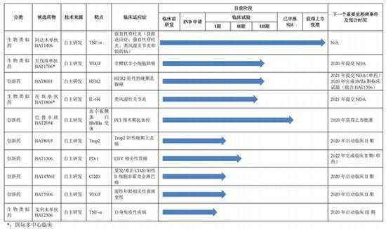 百奥泰业绩快报亏10亿，格乐立开售能否扭亏？