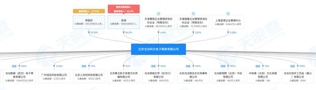 “抢章”现场视频曝光！李国庆暴力夺章背后有什么难言之隐？