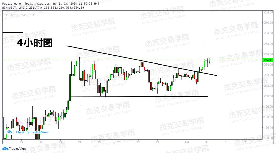 [4月3策略] 黄金 /原油 /英镑 /欧元 /美日 /澳元 /标普 /BTC