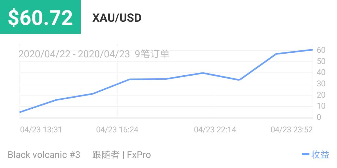 晚安 交易者 点位 持仓 在于 交易