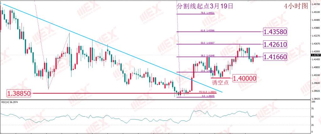 MBG Markets-美重启经济预期下 初请人数成观察疫情态势的窗口