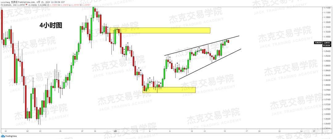 [4月15策略] 黄金 /原油 /英镑 /欧元 /美日 /澳元 /标普 /BTC