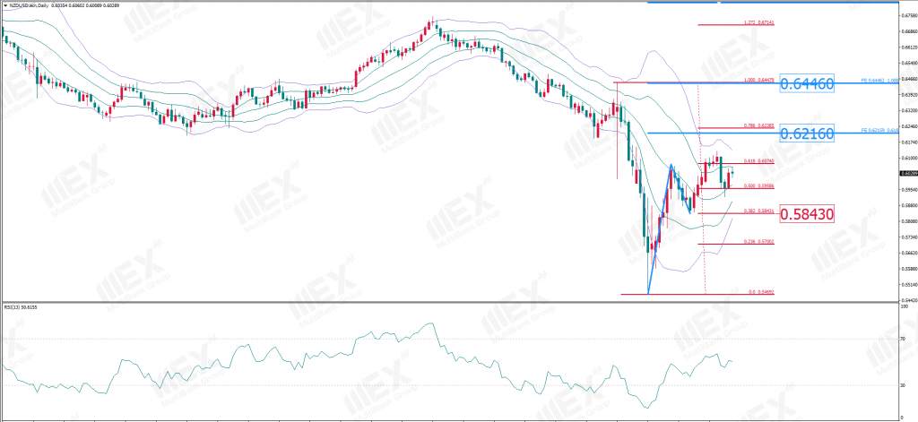 MBG Markets：每周策略 2020-04-20