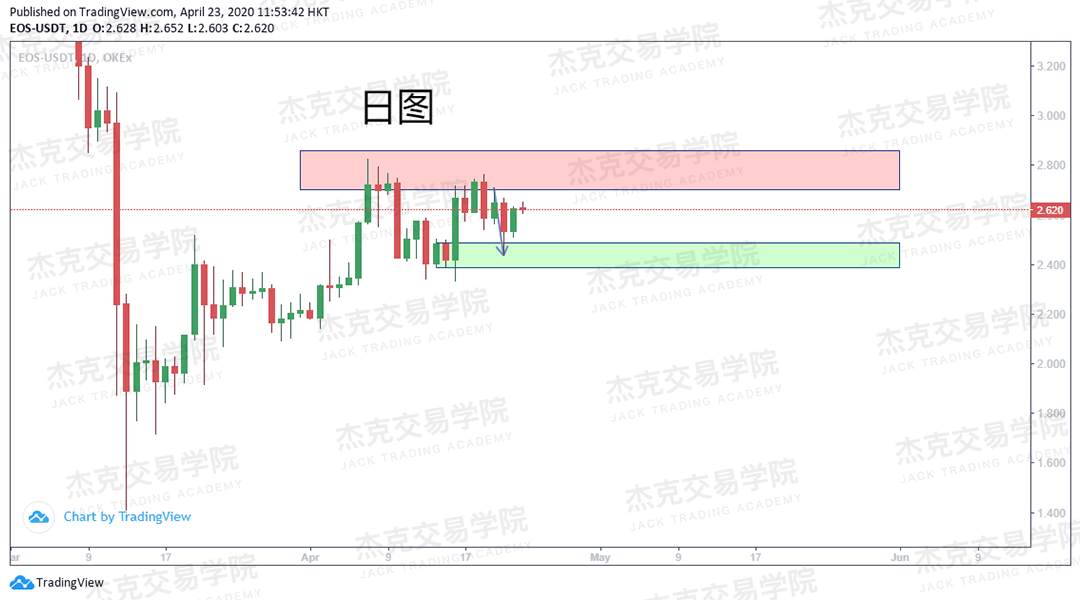 [4月23策略] 黄金 /原油 /英镑 /欧元 /美日 /澳元 /标普 /BTC