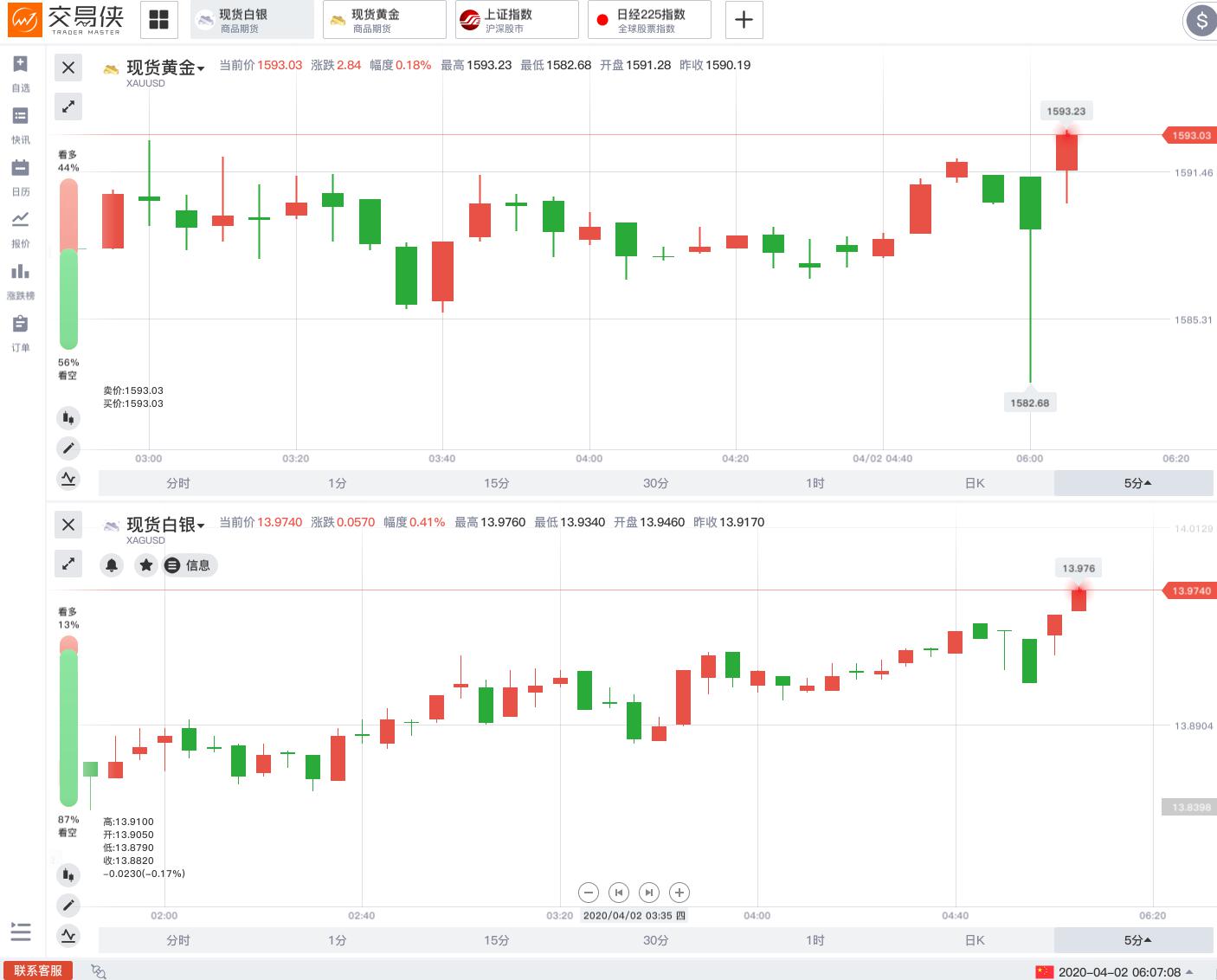 美国要与沙特正面杠?特朗普召集石油大佬开会