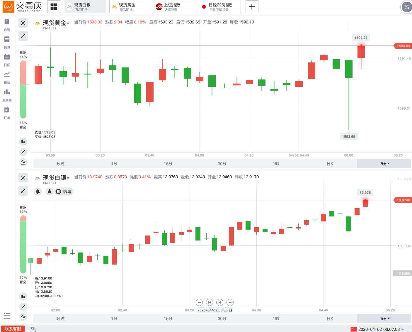 美国要与沙特正面杠？特朗普召集石油大佬开会