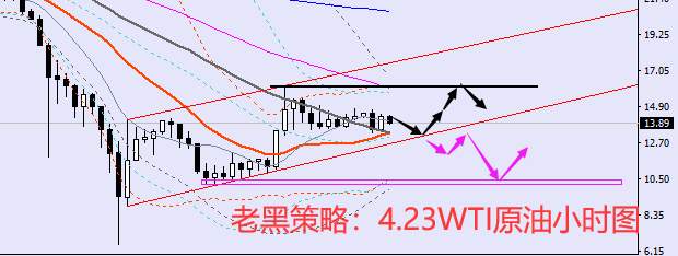 老黑策略：4.23原油分析策略