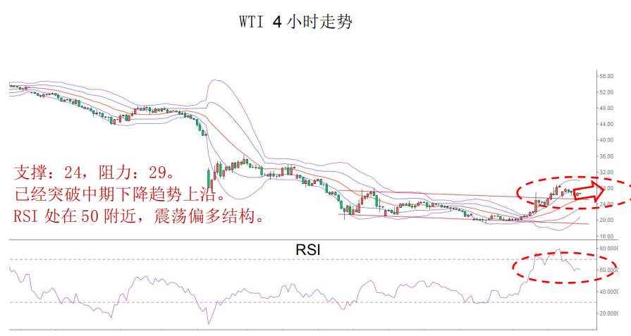 MBG Markets-晨早快讯2020-04-07