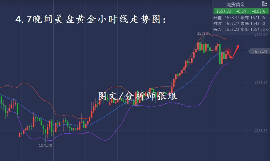 分析师张琅：4.7黄金原油操作建议，布林带战法之奥秘