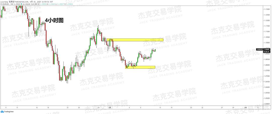 [4月10策略] 黄金 /原油 /英镑 /欧元 /美日 /澳元 /标普 /BTC
