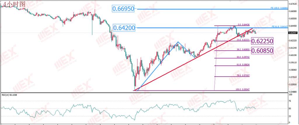 MBG Markets-WTI原油5月期货价跌至负数 通胀收缩或成黄金新的风险