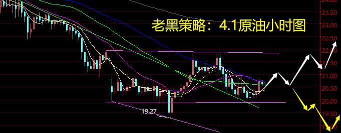 老黑策略：4.1原油分析策略