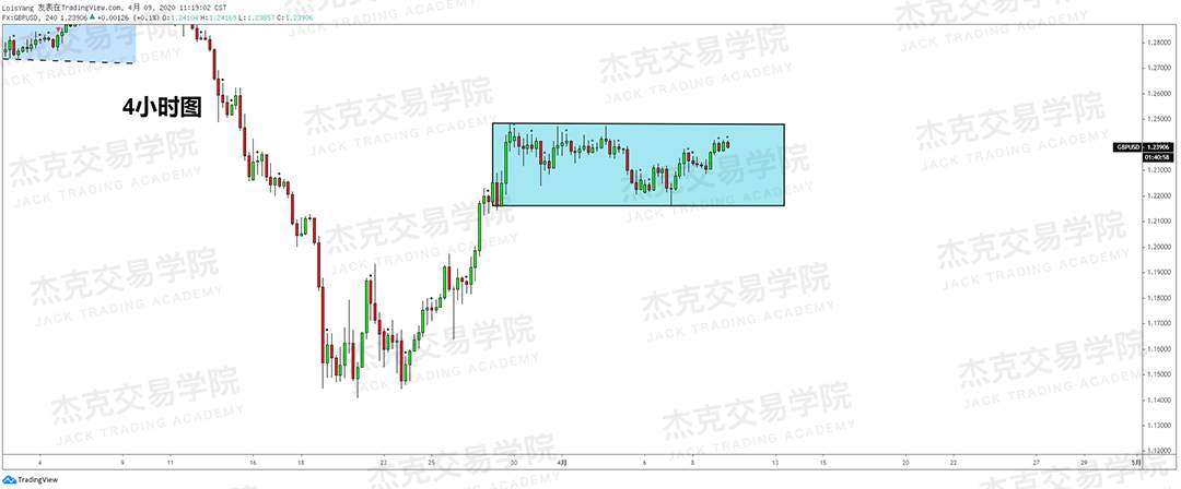 [4月9策略] 黄金 /原油 /英镑 /欧元 /美日 /澳元 /标普 /BTC