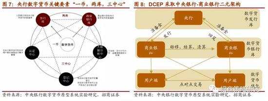 数字货币报告:DCEP与Libra的异同详解和全球进展跟踪