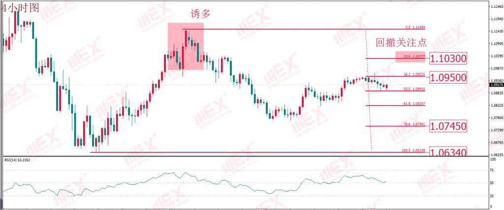 MBG Markets-货币信用危机抬头 避险或持续高涨