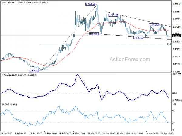 Euro Stays Weak in Mixed Markets, Canadian Attempting a Rebound