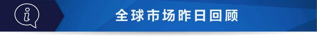 每日分析｜疫情放缓提振股市，黄金高位回落