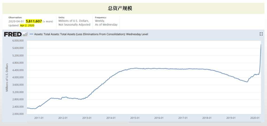 美联储豪放派“印钞救市”为何无效？一文解析通缩抬头背后的秘密