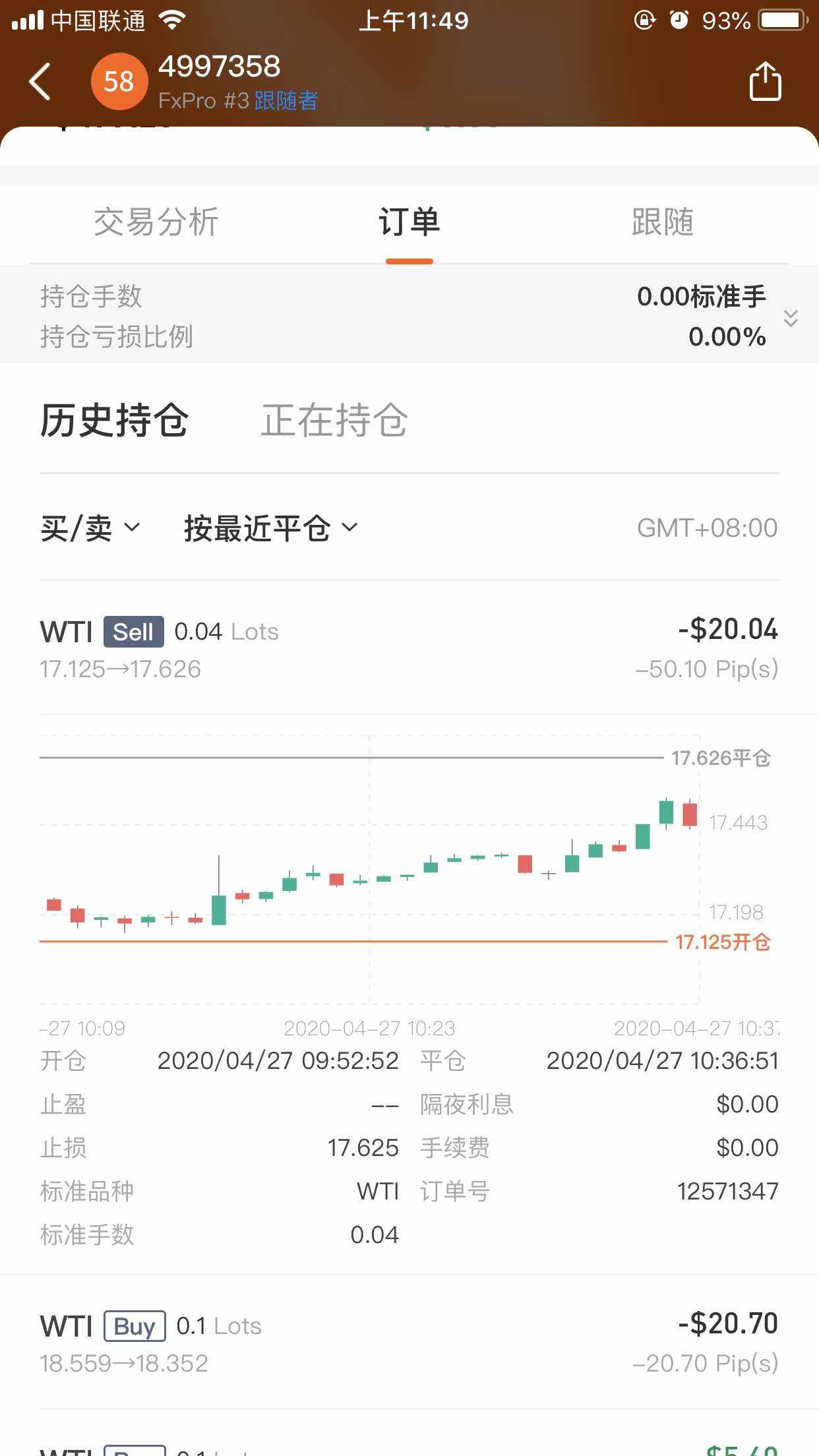 空单 平仓 止损 合理