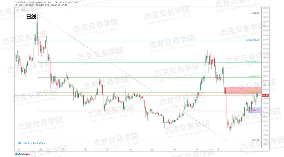 [4月24策略] 黄金 /原油 /英镑 /欧元 /美日 /澳元 /标普 /BTC