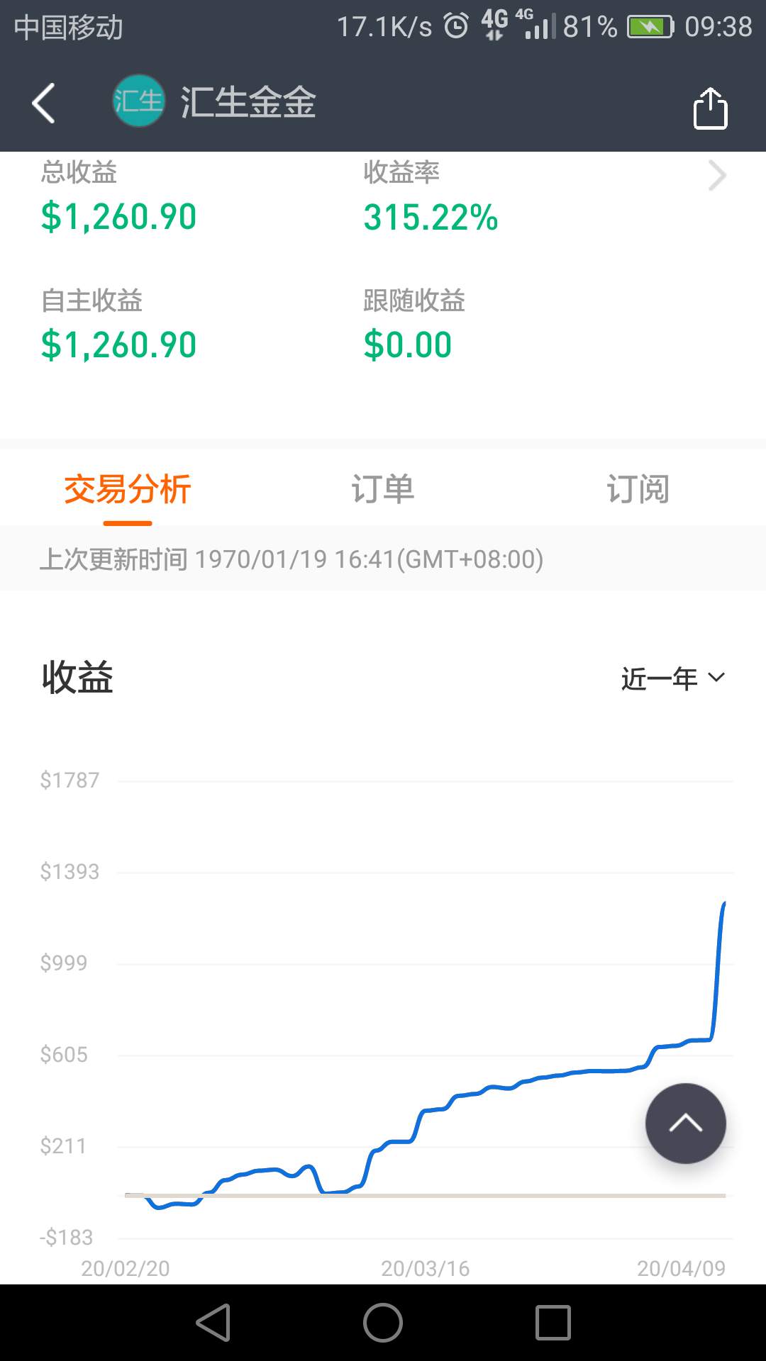 目标 预期 达到