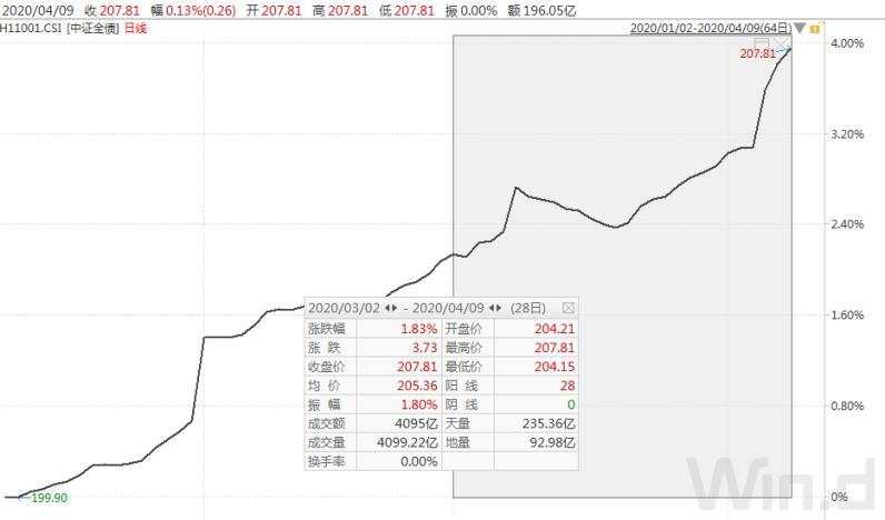 余额宝不行了，钱该往哪放?