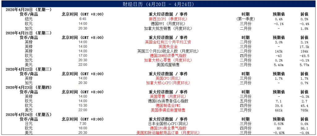 MBG Markets-晨早快讯2020-04-21