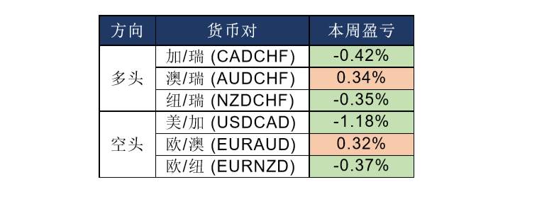 MBG Markets：晚间专题报告2020-04-23