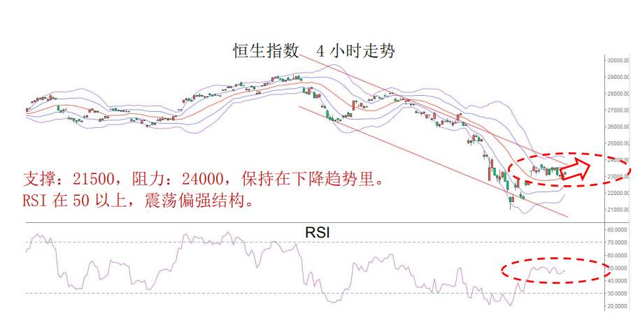 MBG Markets:维持黄金为震荡偏强结构