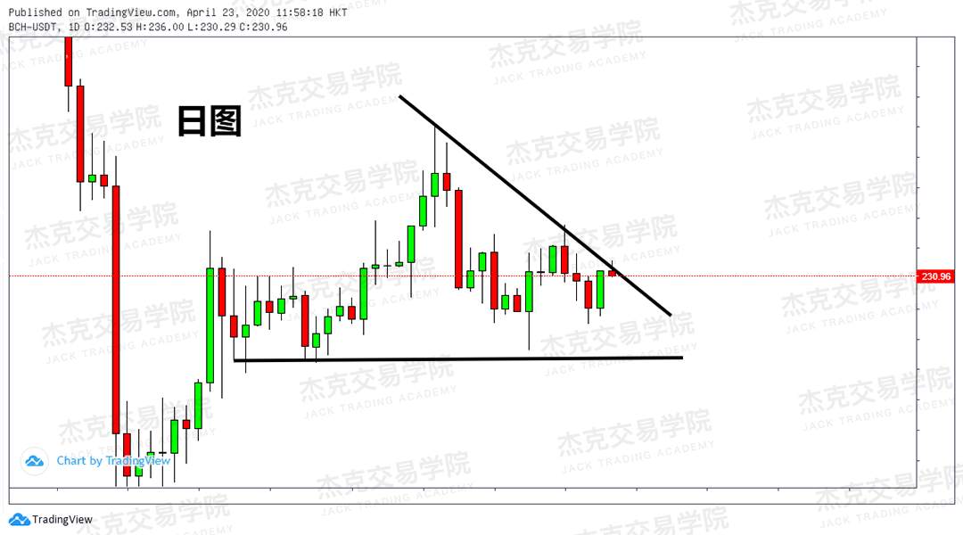 [4月23策略] 黄金 /原油 /英镑 /欧元 /美日 /澳元 /标普 /BTC