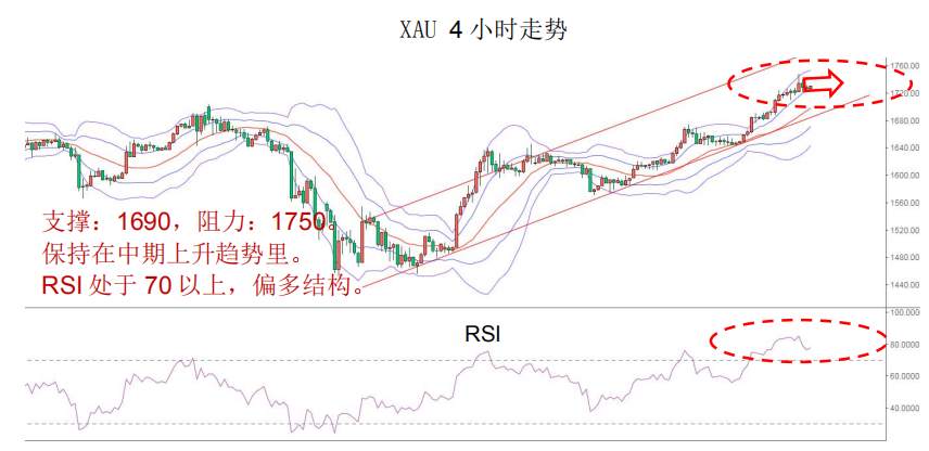 MBG Markets：黄金创近七年新高，油价再度击穿20美元关口