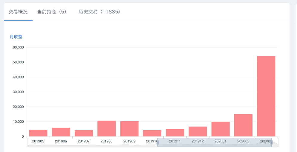 今天做次喷子，抨击一下市场