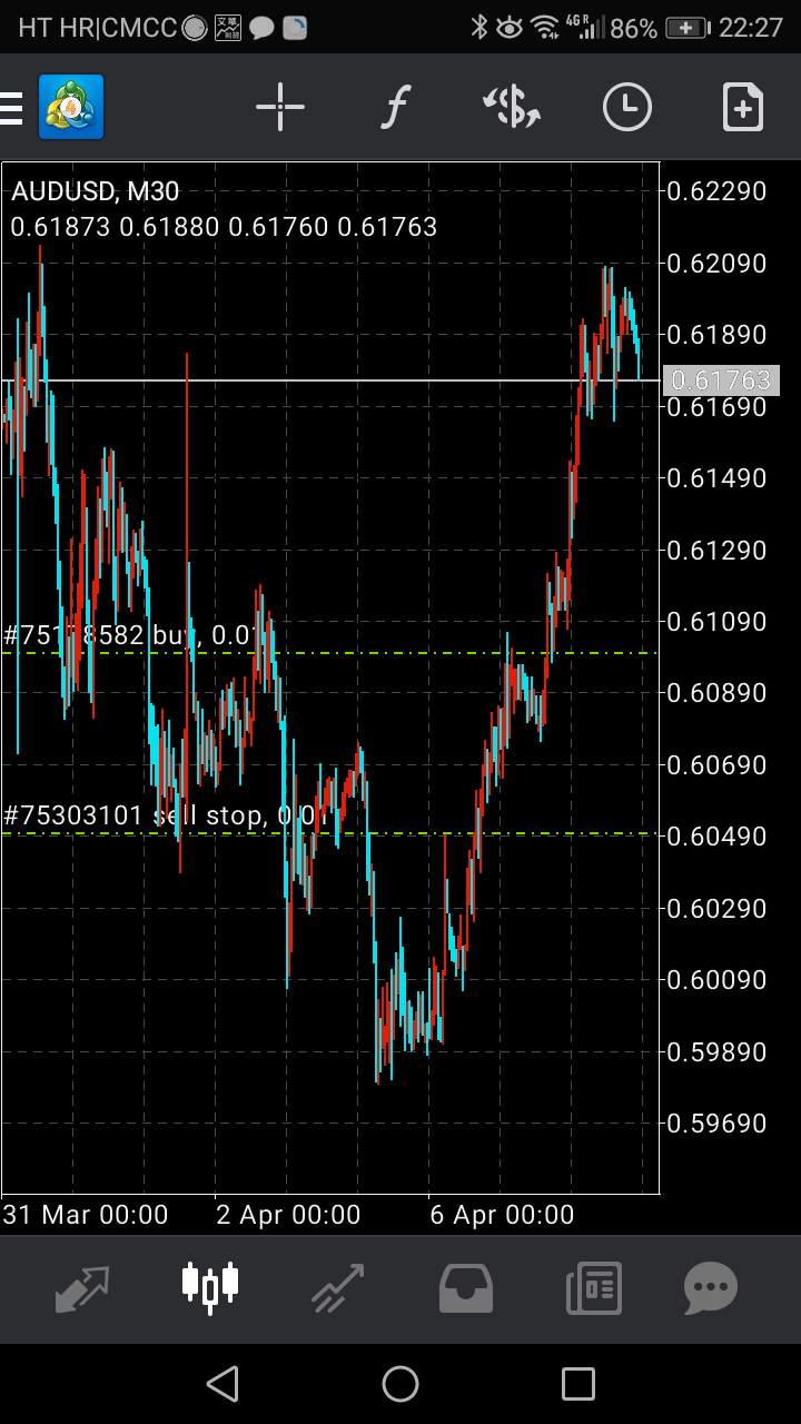 持续形成习惯，交易笔记20200407