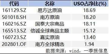 风险直追“原油宝”？原油基金场内溢价率升破90%，新一场博傻游戏又开始