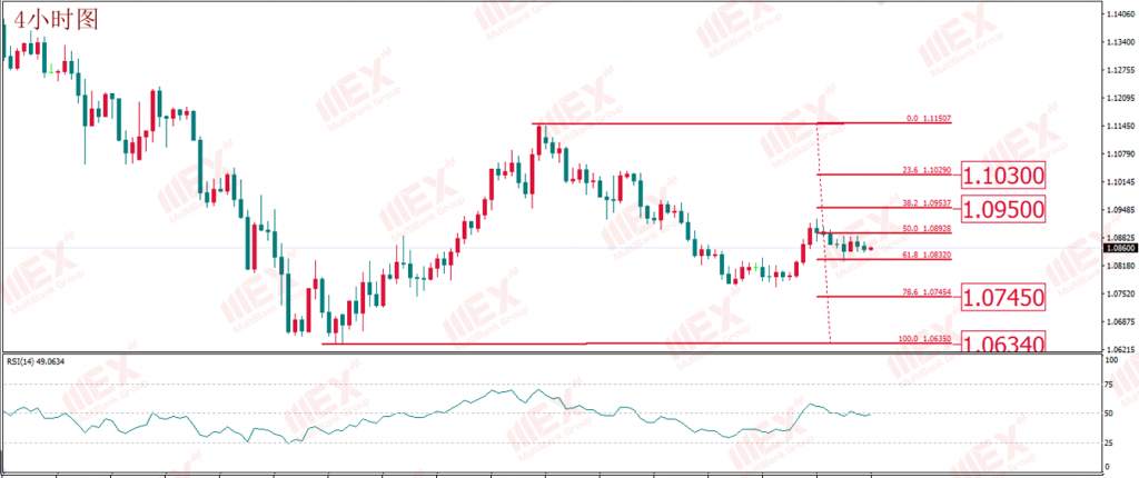MBG Markets：欧佩克+会议重启 产油国没有理由再当儿戏