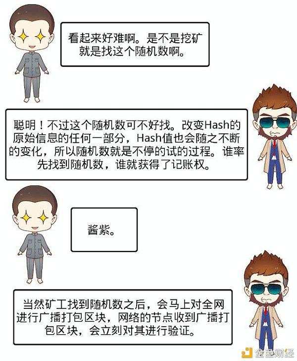 什么是比特币？比特币挖矿是怎么挖的？