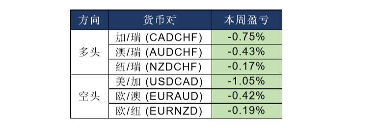MBG Markets：晚间专题报告2020-04-21