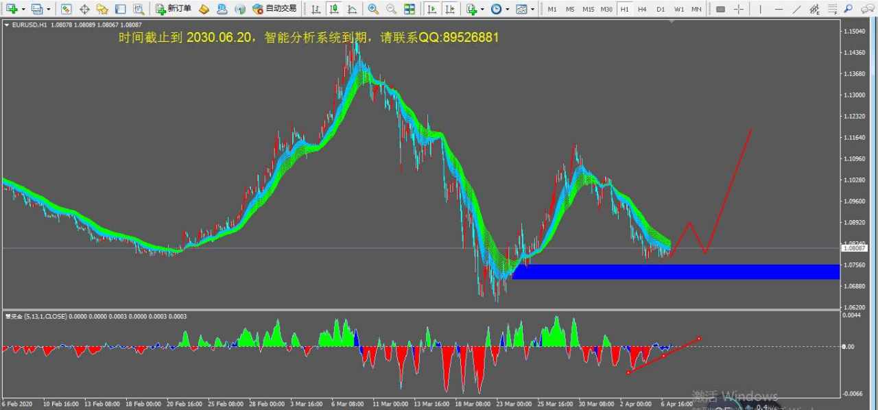 2020.4.8今天关注GBPUSD/EURUSD/USDCAD交易机会