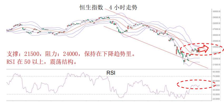 MBG Markets：美元流动性缓解，非美货币短期或获得上升动能
