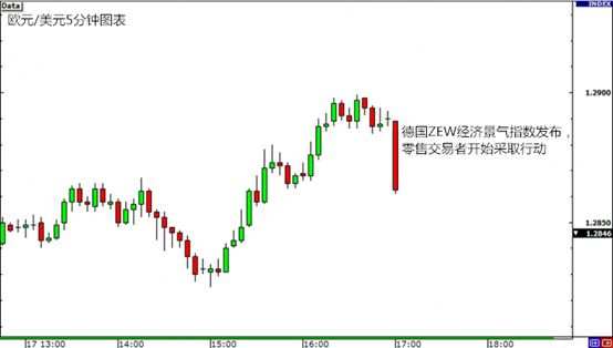 MBG Markets：外汇交易中永远不要提前行动