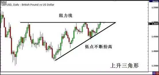 MBG Markets：如何利用趋势线、通道和三角形交易突破？