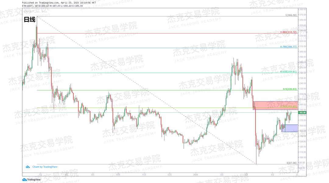[4月23策略] 黄金 /原油 /英镑 /欧元 /美日 /澳元 /标普 /BTC