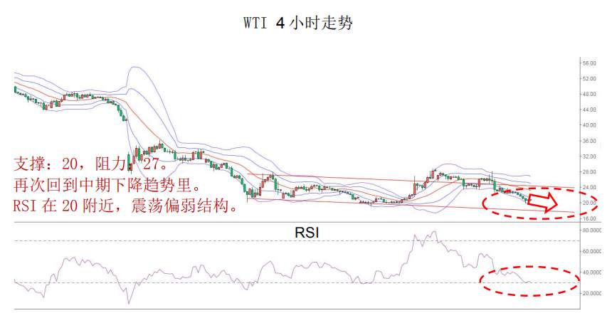 MBG Markets：晨早快讯2020-04-15
